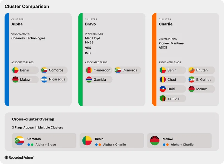 Navigating the Shadows: Unmasking Maritime Sanctions Evasion Networks