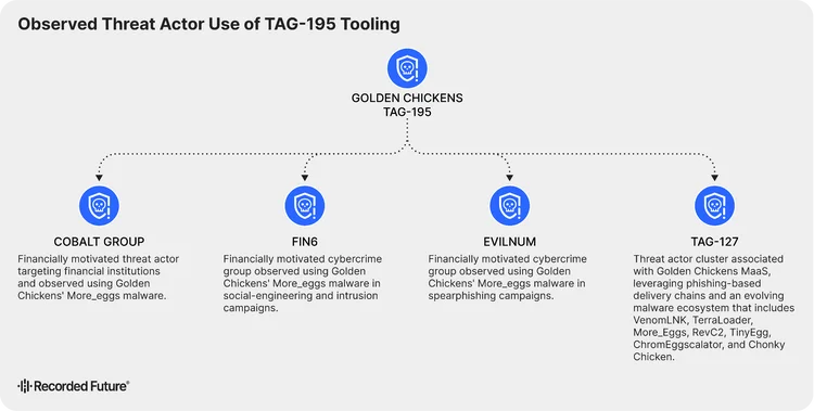 TAG-195 Enhances Malware Capabilities with Modular Design
