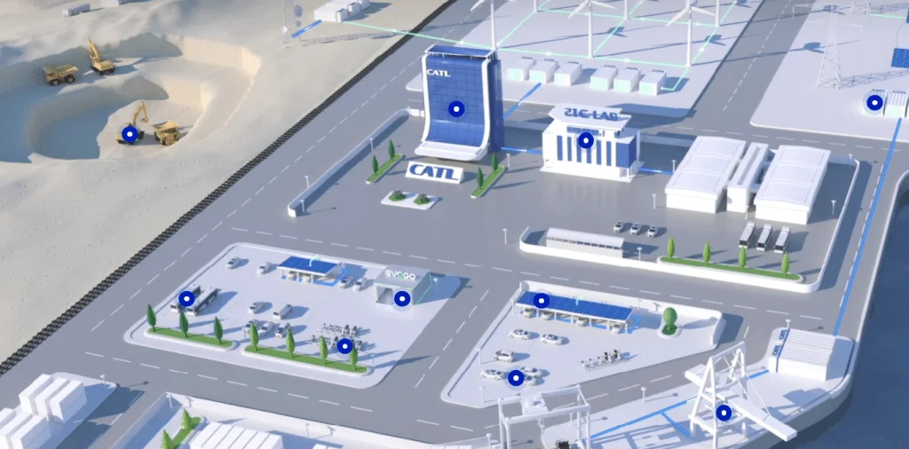CATL and Solarpro Launch Sodium-Ion Energy Storage Project in Eastern Europe