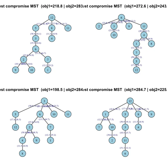 Unlocking Potential: 412 New CRAN Packages Enhance R's Research Capabilities
