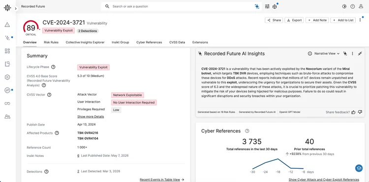 Vulnerability Intelligence for CVE-2024-3721