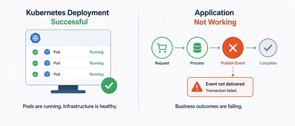 Maximizing Performance: Understanding the Limitations of Kubernetes Deployments