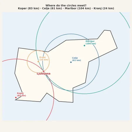 Intersection Point Visualization