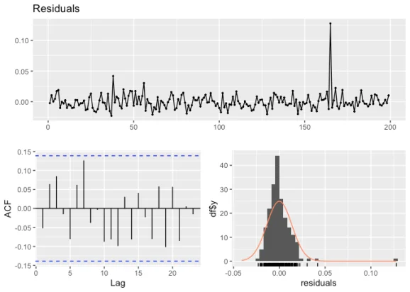 Streamlined GARCH Forecasting with the garchf Package in R