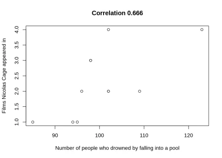 Exploring the Latest Release of Spurious Correlations: Version 0.2 Now Available