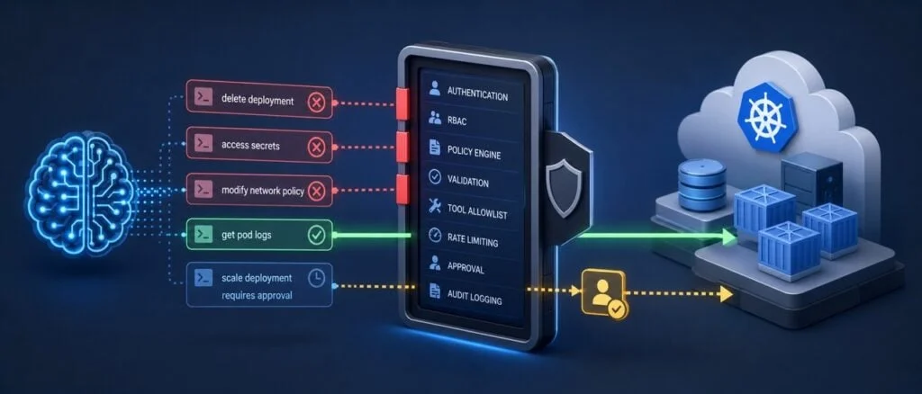 Rethinking Access Control: The Threat of Prompt Injection in AI Systems