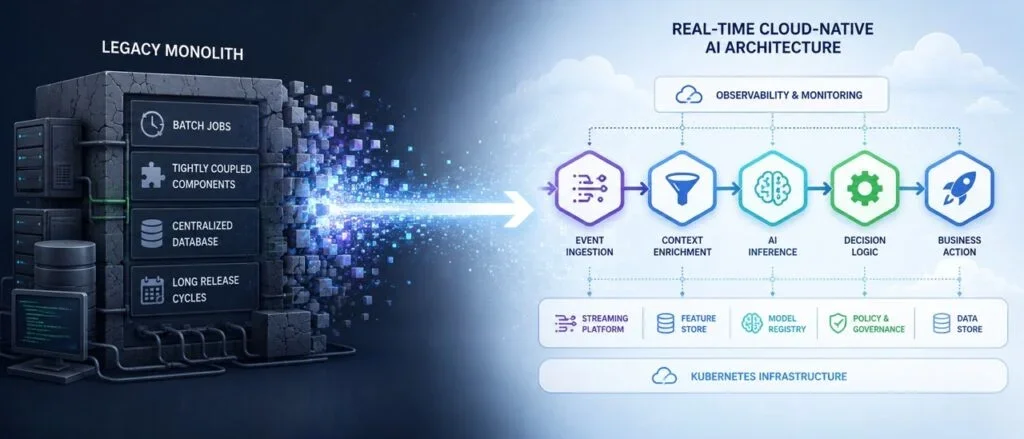 Transforming Legacy Systems for Real-Time AI: A Guide to Cloud-Native Modernization