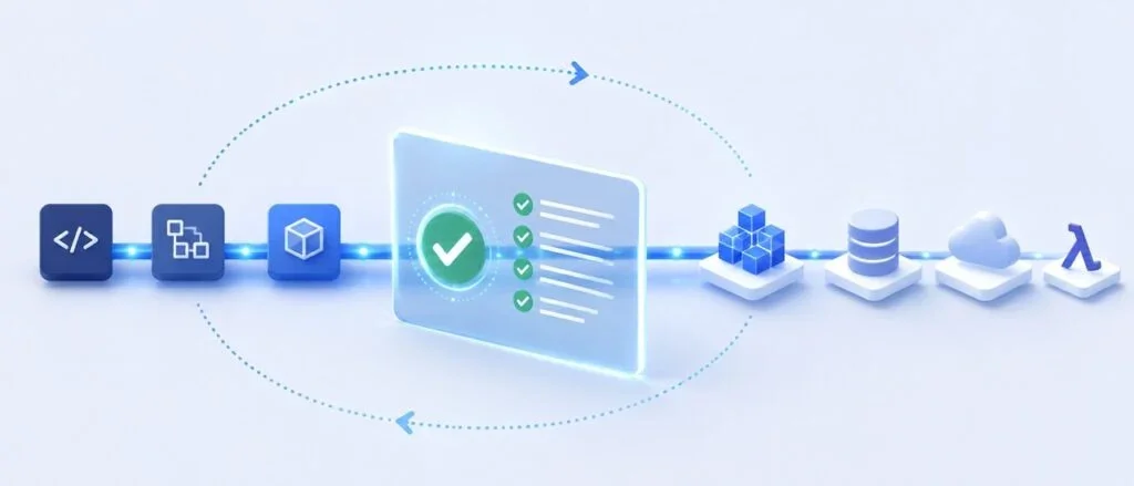 Evolving Governance: Embracing Continuous Assurance in Cloud-Native Environments