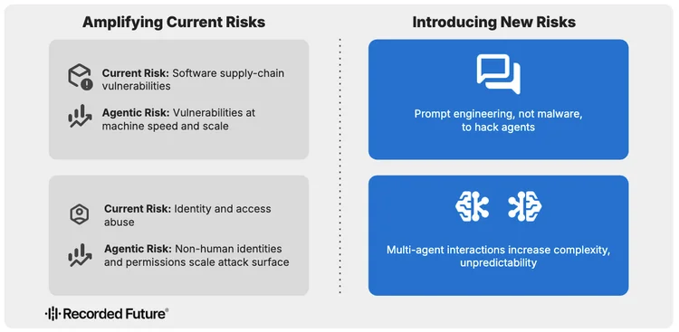 Navigating the Security Risks of Agentic AI in Enterprise Applications