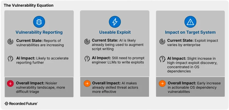 Evolving Cyber Threats: Insights from H1 2026 Malware Vulnerability Trends