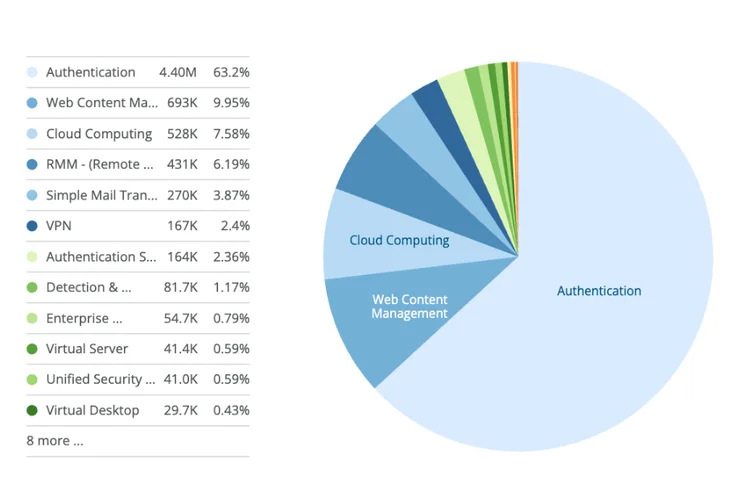 Credential Monitoring Graphic