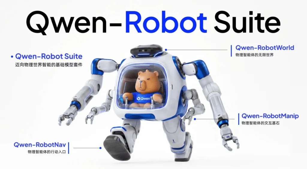 Alibaba Launches Qwen-Robot Series Featuring Advanced Models for Physical AI Interactions